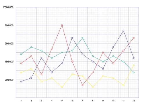 pediatric chart